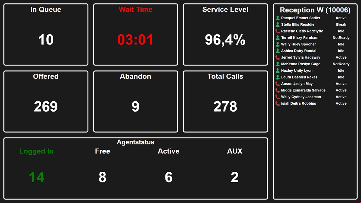 Wallboard Layout Example 1